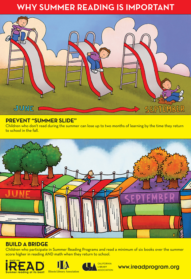 Prevent Summer Slide Poster iREAD Reading Programs